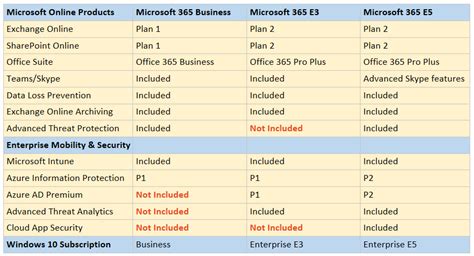 microsoft sku list.